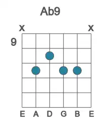 Guitar voicing #2 of the Ab 9 chord